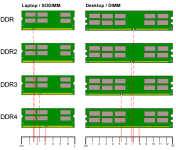Memory module diagram